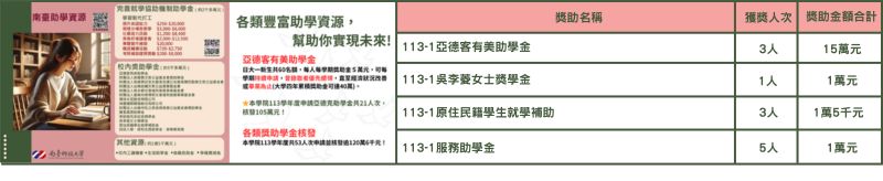 Banner輪播圖片